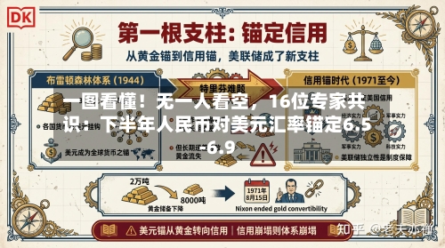 一图看懂！无一人看空，16位专家共识：下半年人民币对美元汇率锚定6.5-6.9-第2张图片