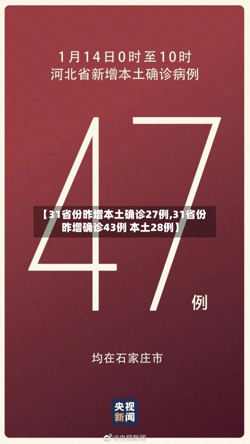 【31省份昨增本土确诊27例,31省份昨增确诊43例 本土28例】