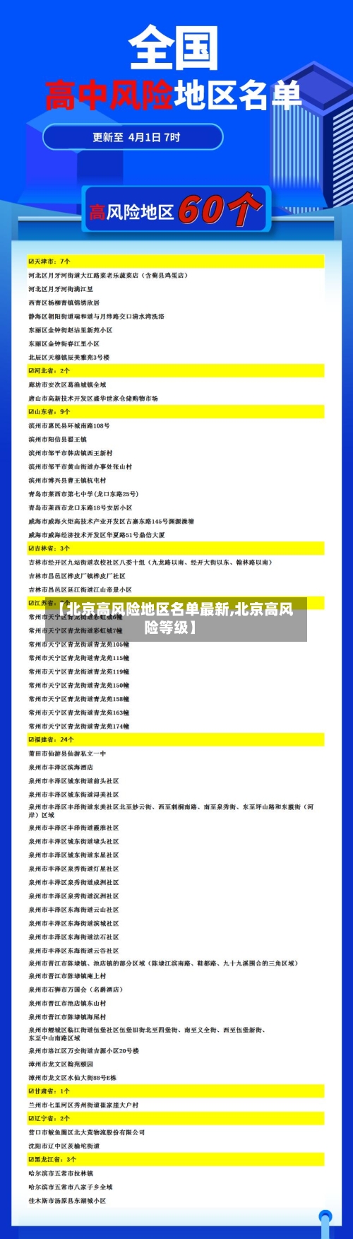 【北京高风险地区名单最新,北京高风险等级】