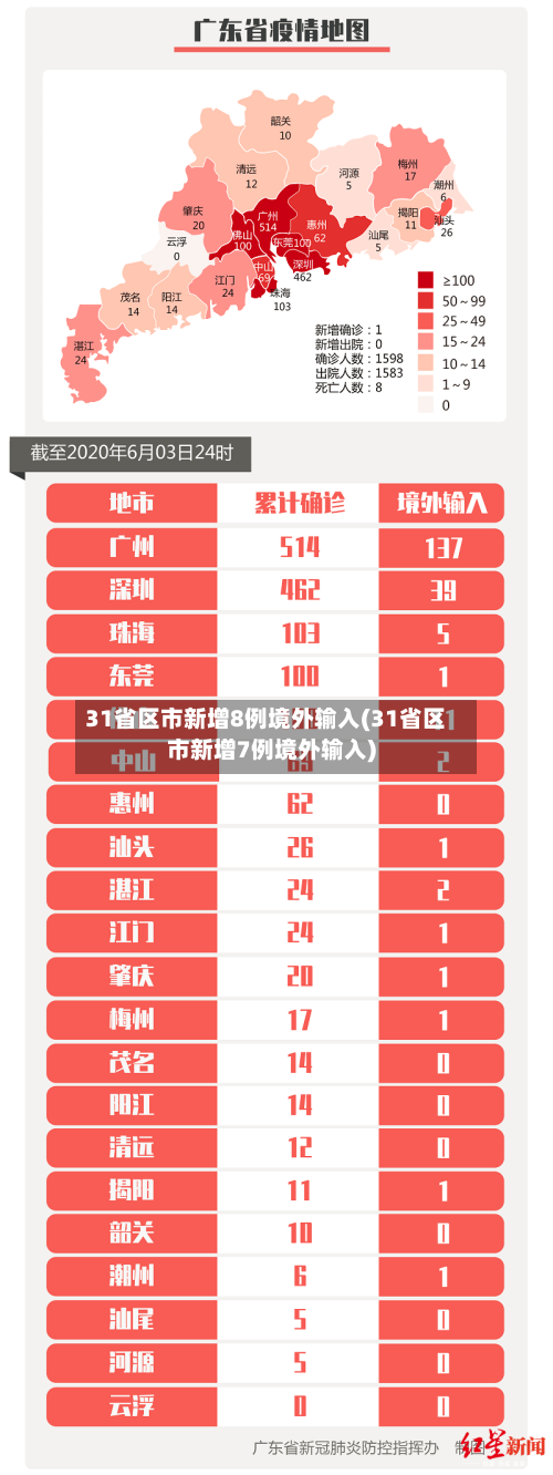 31省区市新增8例境外输入(31省区市新增7例境外输入)-第2张图片