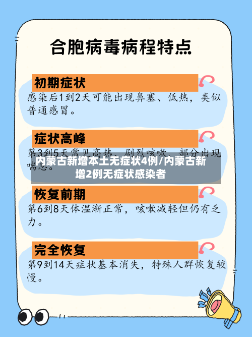 内蒙古新增本土无症状4例/内蒙古新增2例无症状感染者-第2张图片