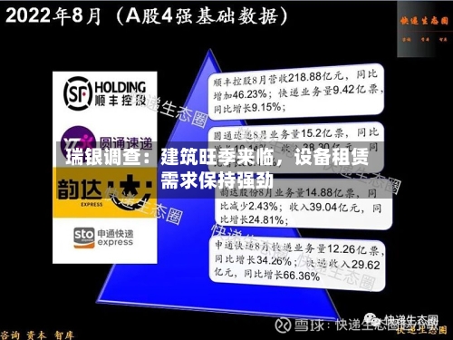 瑞银调查：建筑旺季来临	，设备租赁需求保持强劲-第2张图片