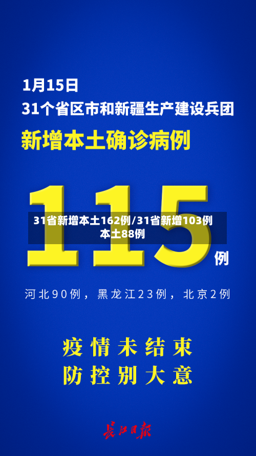 31省新增本土162例/31省新增103例本土88例-第3张图片