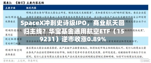 SpaceX冲刺史诗级IPO	，商业航天回归主线？华宝基金通用航空ETF（159231）逆市收涨0.89%-第3张图片