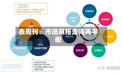 泰周刊：市场风格走向再平衡-第3张图片