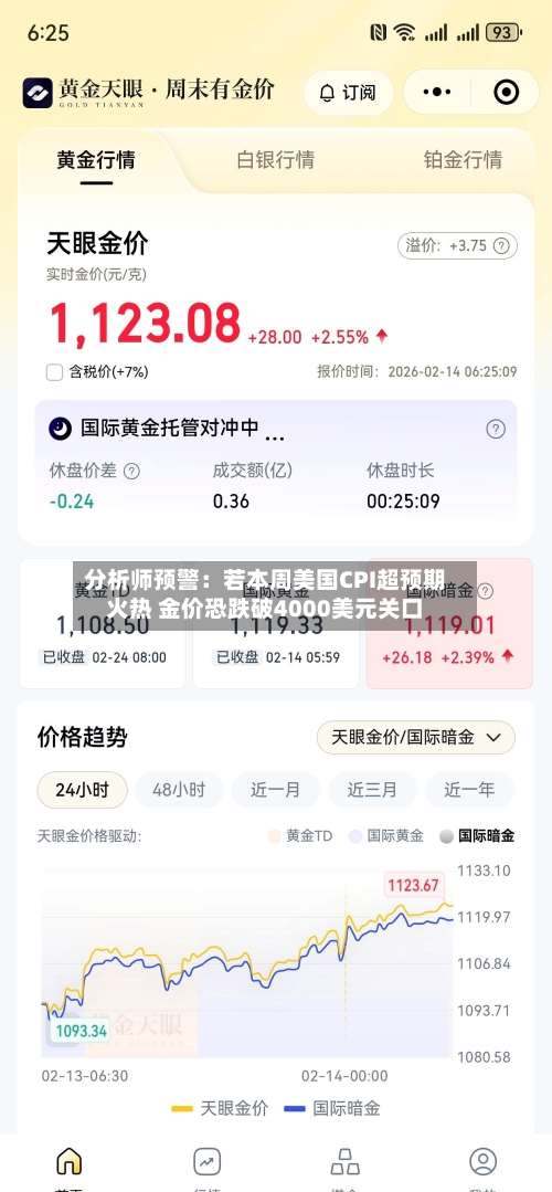 分析师预警：若本周美国CPI超预期火热 金价恐跌破4000美元关口-第2张图片
