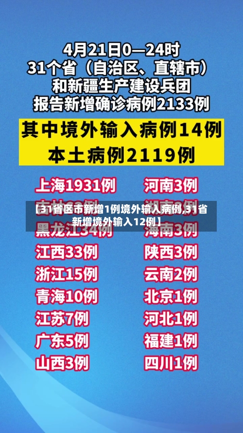 【31省区市新增1例境外输入病例,31省新增境外输入12例】