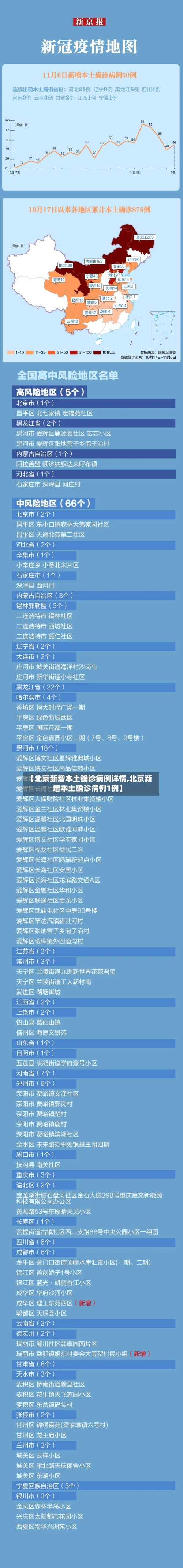【北京新增本土确诊病例详情,北京新增本土确诊病例1例】