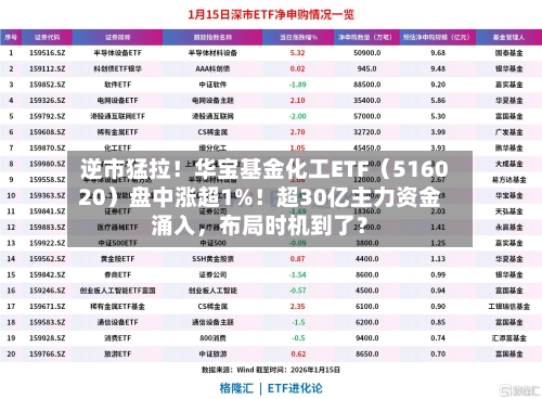 逆市猛拉！华宝基金化工ETF（516020）盘中涨超1%！超30亿主力资金涌入，布局时机到了？-第2张图片