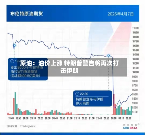 原油:油价上涨 特朗普警告将再次打击伊朗-第2张图片