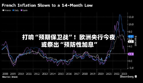 打响“预期保卫战”！欧洲央行今夜或祭出“预防性加息”-第2张图片