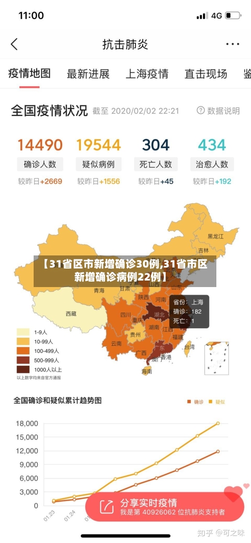 【31省区市新增确诊30例,31省市区新增确诊病例22例】-第3张图片