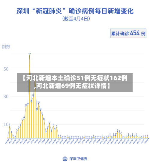 【河北新增本土确诊51例无症状162例,河北新增69例无症状详情】