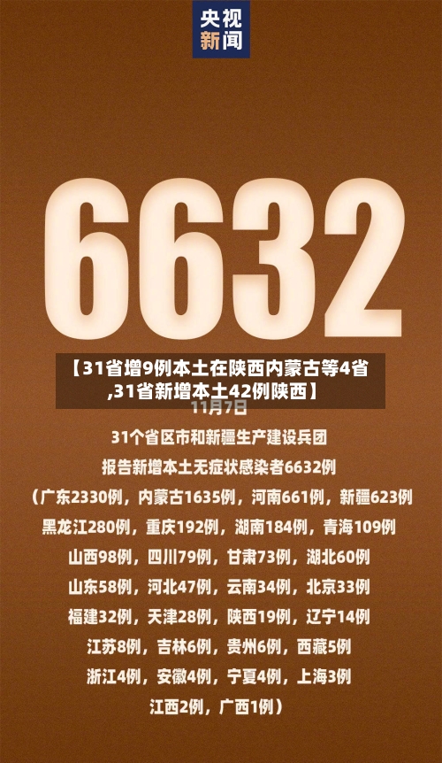 【31省增9例本土在陕西内蒙古等4省,31省新增本土42例陕西】-第3张图片
