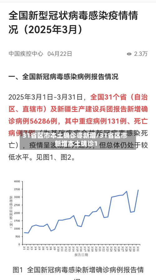 31省区市本土确诊零新增/31省区市新增本土确诊1-第3张图片