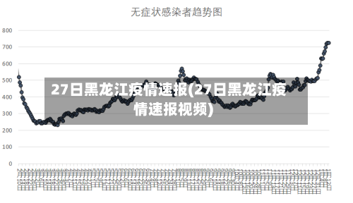 27日黑龙江疫情速报(27日黑龙江疫情速报视频)-第2张图片
