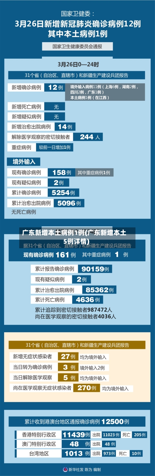 广东新增本土病例1例(广东新增本土5例详情)