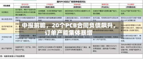 中报前瞻，20个PCB合同负债飙升，订单产能集体暴增-第3张图片