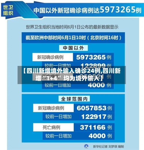 【四川新增境外输入确诊24例,四川新增“1+4” 均为境外输入】-第2张图片