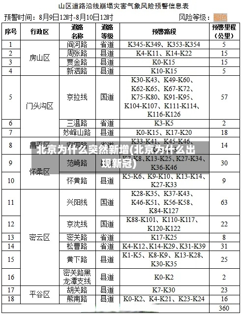 北京为什么突然新增(北京为什么出现新冠)