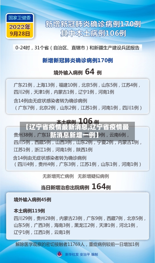 【辽宁省疫情最新消息,辽宁省疫情最新消息新增一例】