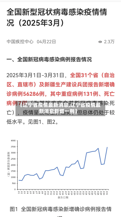 【辽宁省疫情最新消息,辽宁省疫情最新消息新增一例】-第2张图片