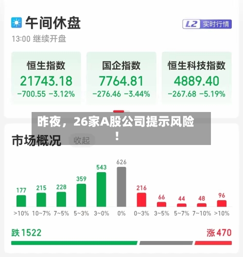 昨夜，26家A股公司提示风险！-第3张图片