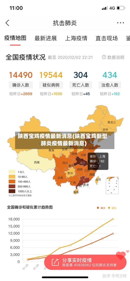 陕西宝鸡疫情最新消息(陕西宝鸡新型肺炎疫情最新消息)