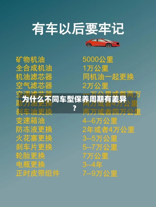 为什么不同车型保养周期有差异?-第3张图片