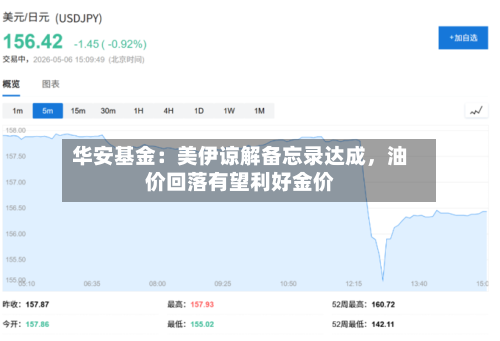 华安基金：美伊谅解备忘录达成，油价回落有望利好金价-第3张图片