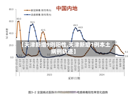 【天津新增9例阳性,天津新增1例本土病例轨迹】-第2张图片