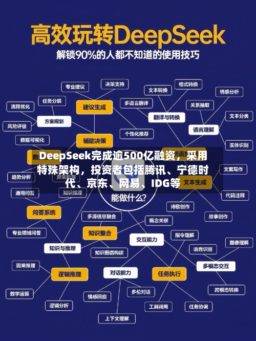 DeepSeek完成逾500亿融资	，采用特殊架构，投资者包括腾讯、宁德时代、京东	、网易、IDG等-第3张图片
