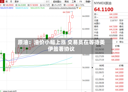 原油:油价小幅上涨 交易员在等待美伊签署协议-第2张图片