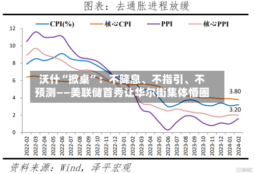 沃什“掀桌”：不降息、不指引、不预测——美联储首秀让华尔街集体懵圈