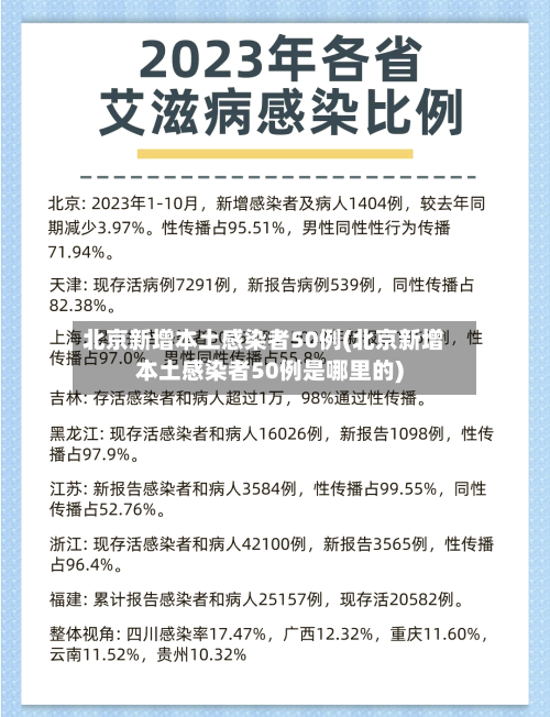 北京新增本土感染者50例(北京新增本土感染者50例是哪里的)