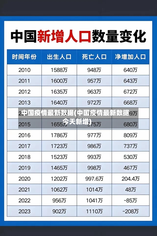 中国疫情最新数据(中国疫情最新数据今天新增)