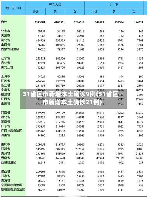 31省区市新增本土确诊9例(31省区市新增本土确诊21例)-第2张图片